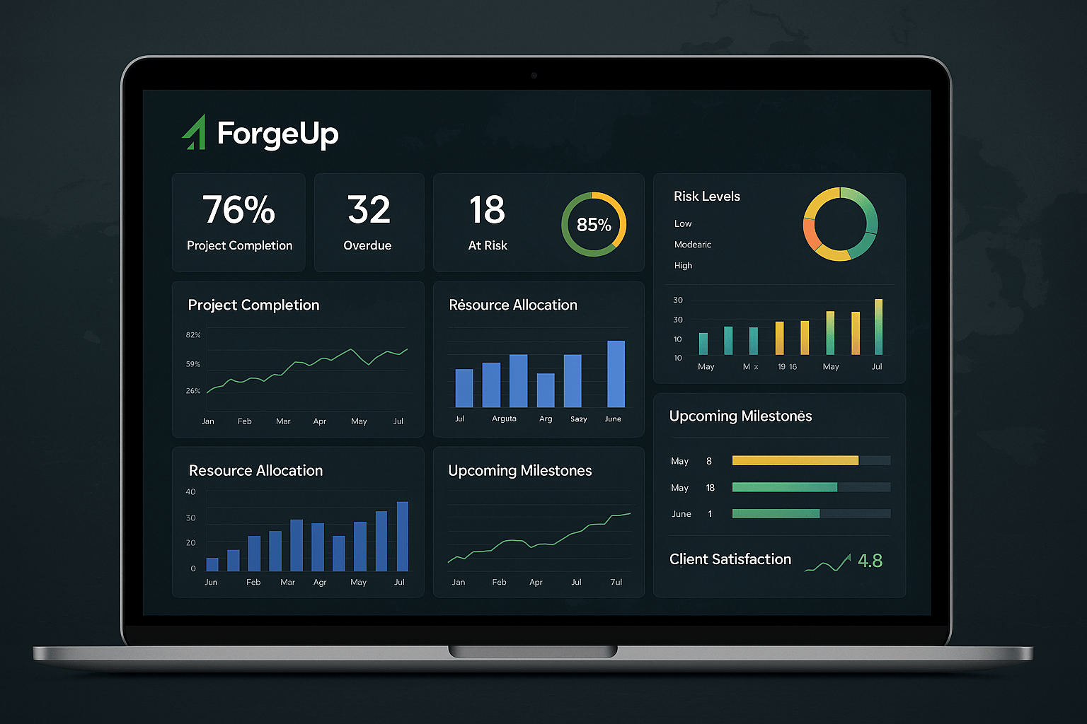 Project & Business Management